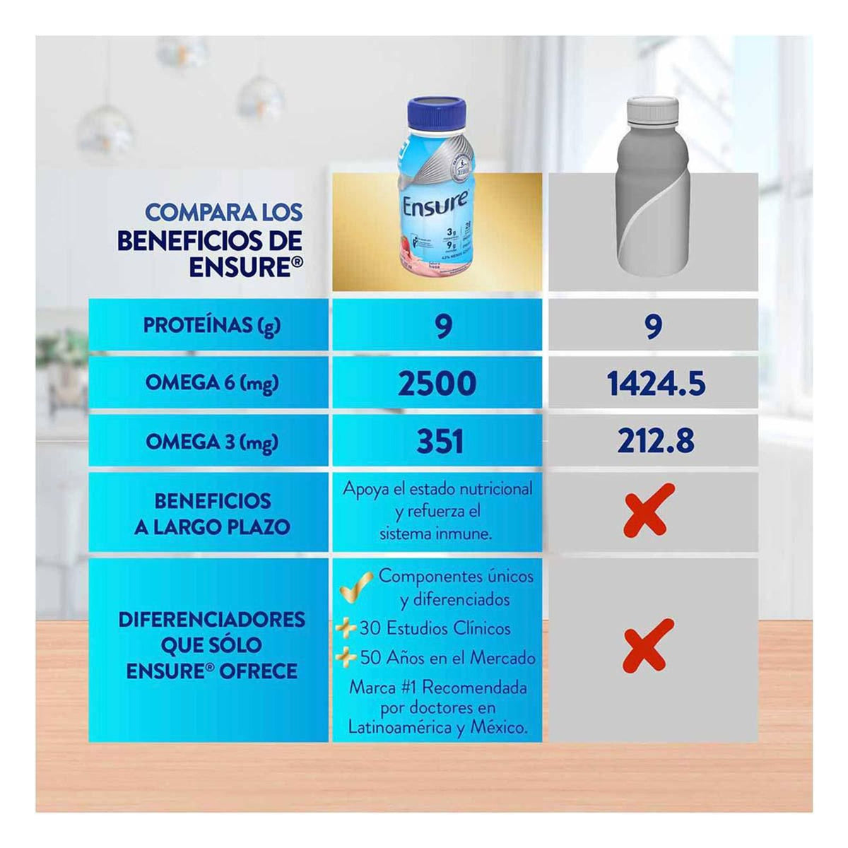 Ensure® Fresa 237 mL Suplemento Alimenticio Líquido | Abbott®