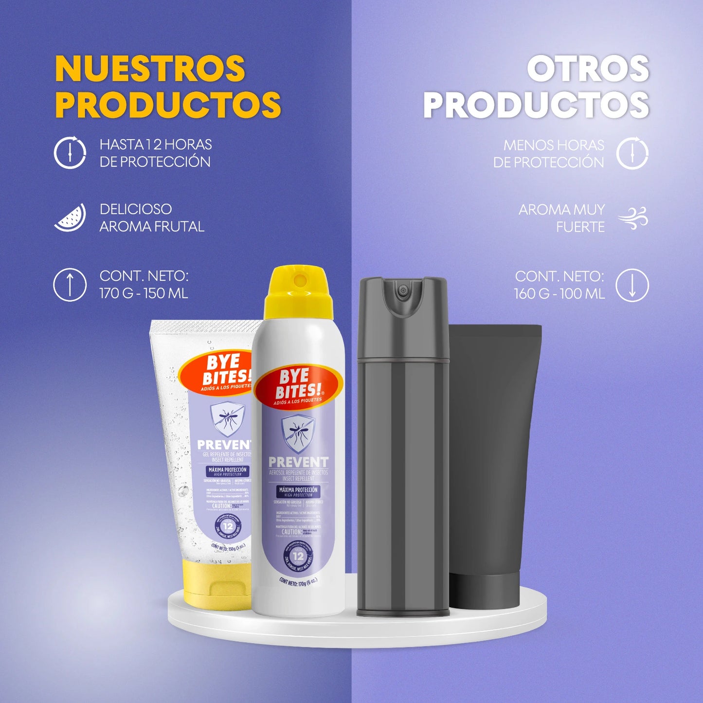 Repelente Bye Bites! Prevent Aerosol 170 mL